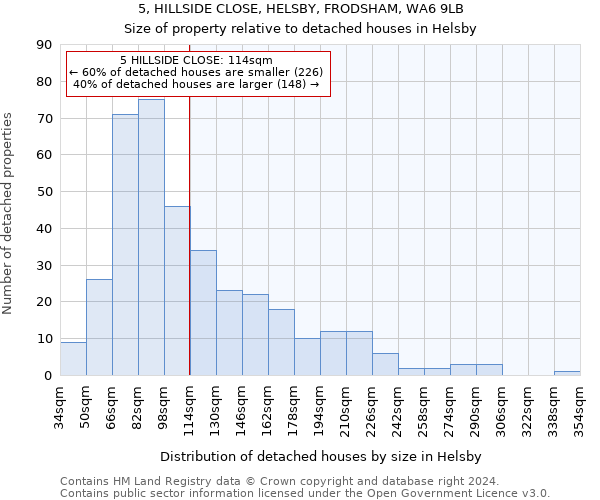 5, HILLSIDE CLOSE, HELSBY, FRODSHAM, WA6 9LB: Size of property relative to detached houses in Helsby