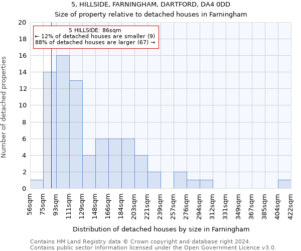 5, HILLSIDE, FARNINGHAM, DARTFORD, DA4 0DD: Size of property relative to detached houses in Farningham