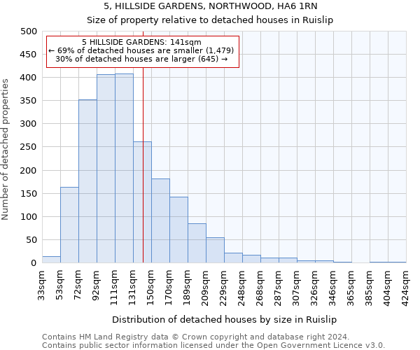 5, HILLSIDE GARDENS, NORTHWOOD, HA6 1RN: Size of property relative to detached houses in Ruislip