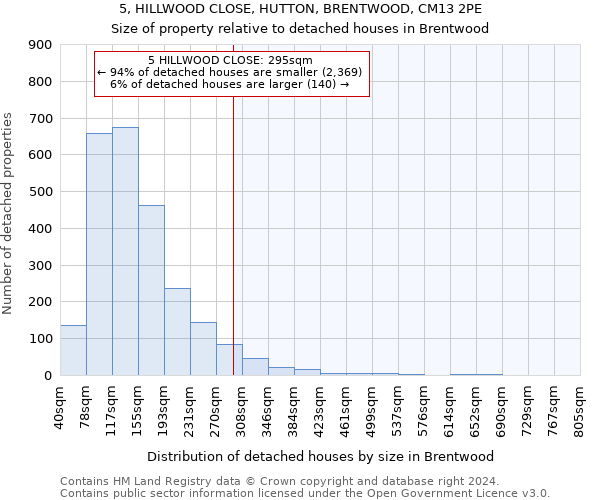 5, HILLWOOD CLOSE, HUTTON, BRENTWOOD, CM13 2PE: Size of property relative to detached houses in Brentwood