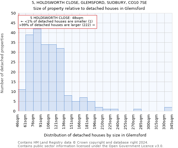 5, HOLDSWORTH CLOSE, GLEMSFORD, SUDBURY, CO10 7SE: Size of property relative to detached houses in Glemsford