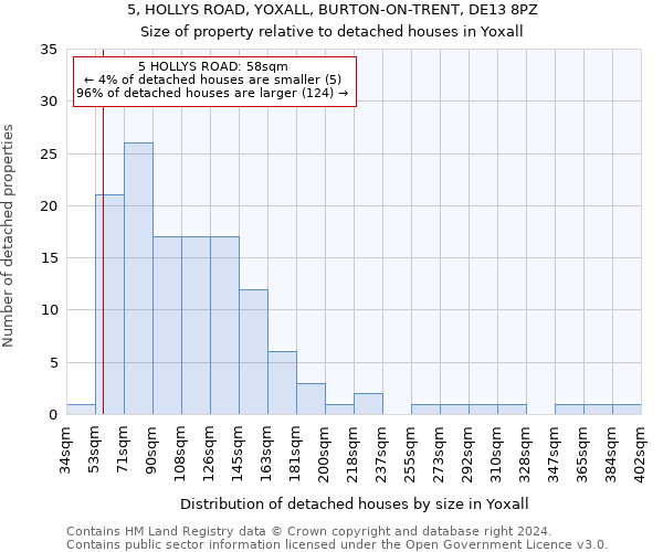 5, HOLLYS ROAD, YOXALL, BURTON-ON-TRENT, DE13 8PZ: Size of property relative to detached houses in Yoxall
