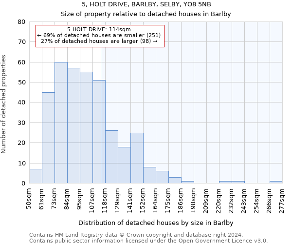 5, HOLT DRIVE, BARLBY, SELBY, YO8 5NB: Size of property relative to detached houses in Barlby