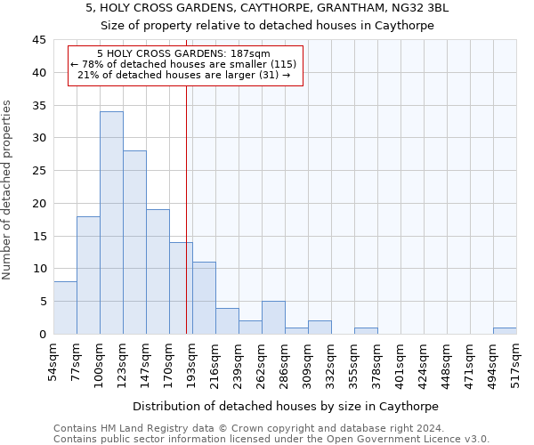 5, HOLY CROSS GARDENS, CAYTHORPE, GRANTHAM, NG32 3BL: Size of property relative to detached houses in Caythorpe