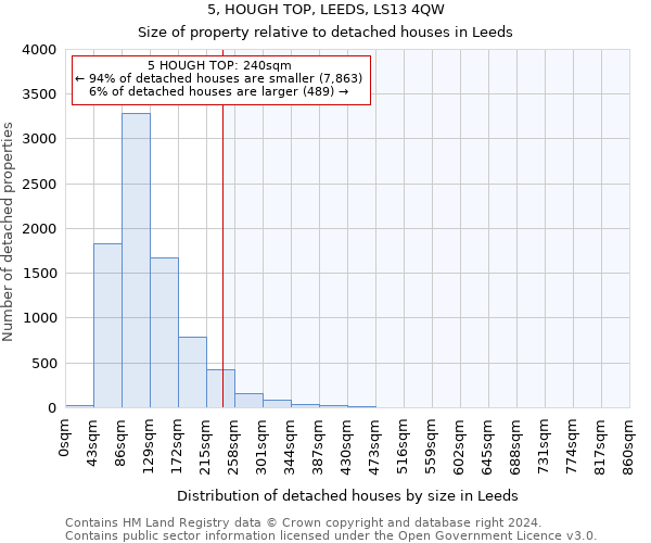 5, HOUGH TOP, LEEDS, LS13 4QW: Size of property relative to detached houses in Leeds