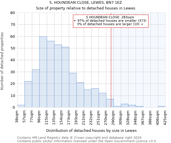 5, HOUNDEAN CLOSE, LEWES, BN7 1EZ: Size of property relative to detached houses in Lewes