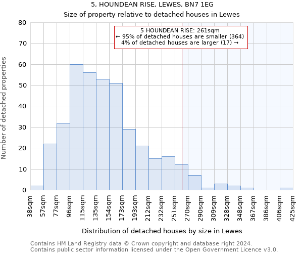 5, HOUNDEAN RISE, LEWES, BN7 1EG: Size of property relative to detached houses in Lewes