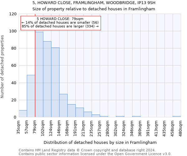 5, HOWARD CLOSE, FRAMLINGHAM, WOODBRIDGE, IP13 9SH: Size of property relative to detached houses in Framlingham