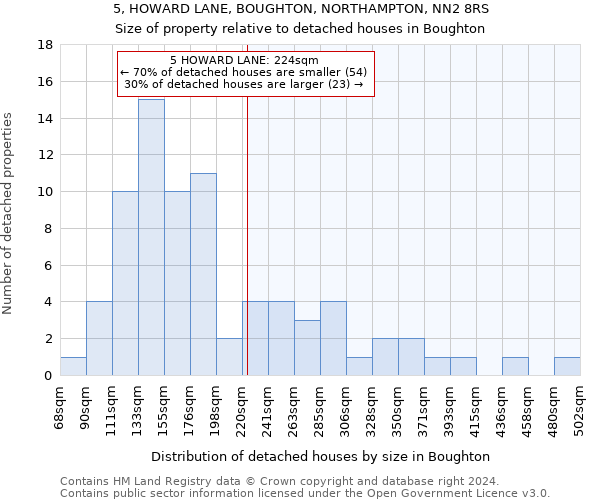 5, HOWARD LANE, BOUGHTON, NORTHAMPTON, NN2 8RS: Size of property relative to detached houses in Boughton
