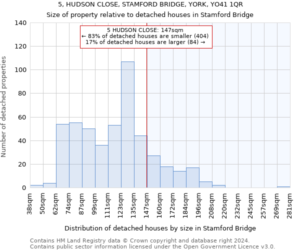 5, HUDSON CLOSE, STAMFORD BRIDGE, YORK, YO41 1QR: Size of property relative to detached houses in Stamford Bridge