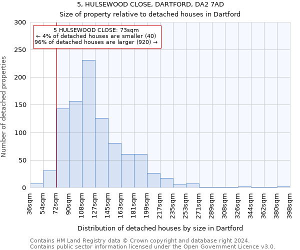 5, HULSEWOOD CLOSE, DARTFORD, DA2 7AD: Size of property relative to detached houses in Dartford