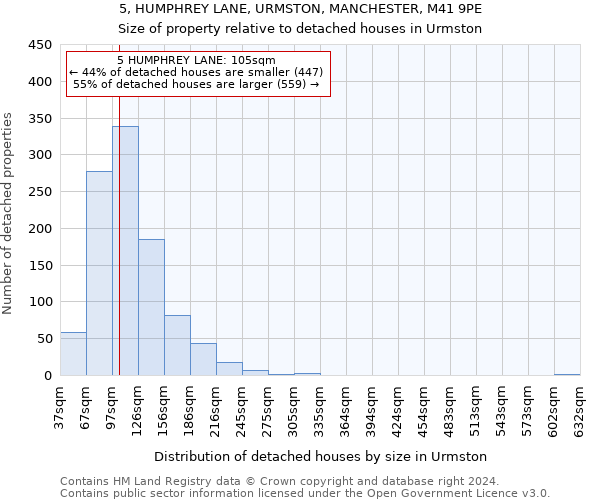 5, HUMPHREY LANE, URMSTON, MANCHESTER, M41 9PE: Size of property relative to detached houses in Urmston