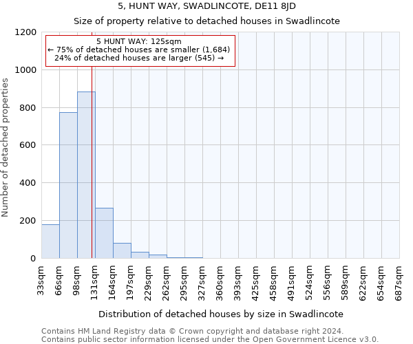 5, HUNT WAY, SWADLINCOTE, DE11 8JD: Size of property relative to detached houses in Swadlincote