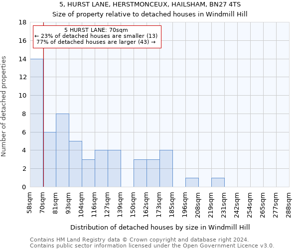 5, HURST LANE, HERSTMONCEUX, HAILSHAM, BN27 4TS: Size of property relative to detached houses in Windmill Hill