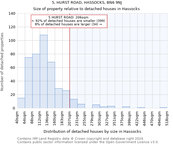 5, HURST ROAD, HASSOCKS, BN6 9NJ: Size of property relative to detached houses in Hassocks