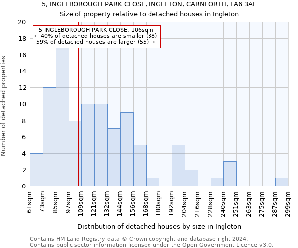 5, INGLEBOROUGH PARK CLOSE, INGLETON, CARNFORTH, LA6 3AL: Size of property relative to detached houses in Ingleton