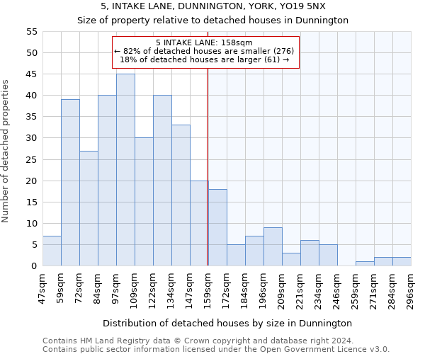 5, INTAKE LANE, DUNNINGTON, YORK, YO19 5NX: Size of property relative to detached houses in Dunnington