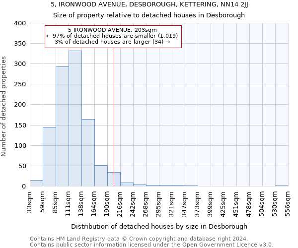 5, IRONWOOD AVENUE, DESBOROUGH, KETTERING, NN14 2JJ: Size of property relative to detached houses in Desborough