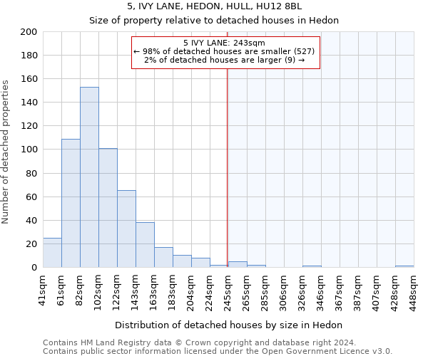 5, IVY LANE, HEDON, HULL, HU12 8BL: Size of property relative to detached houses in Hedon