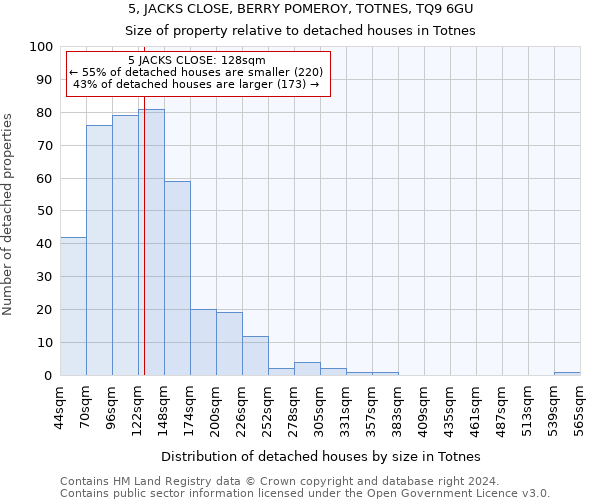 5, JACKS CLOSE, BERRY POMEROY, TOTNES, TQ9 6GU: Size of property relative to detached houses in Totnes