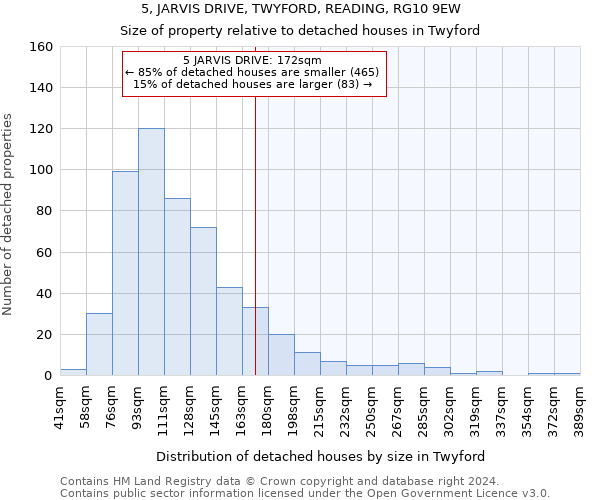 5, JARVIS DRIVE, TWYFORD, READING, RG10 9EW: Size of property relative to detached houses in Twyford