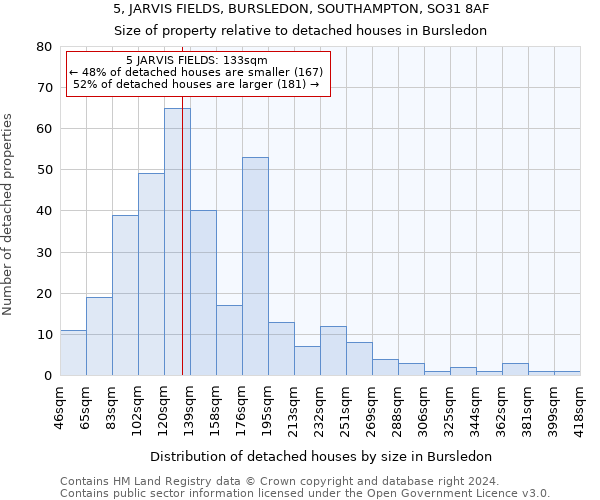 5, JARVIS FIELDS, BURSLEDON, SOUTHAMPTON, SO31 8AF: Size of property relative to detached houses in Bursledon