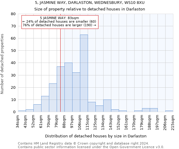 5, JASMINE WAY, DARLASTON, WEDNESBURY, WS10 8XU: Size of property relative to detached houses in Darlaston
