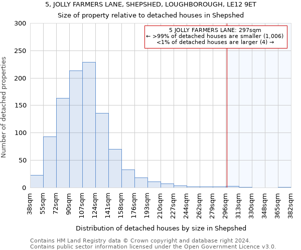 5, JOLLY FARMERS LANE, SHEPSHED, LOUGHBOROUGH, LE12 9ET: Size of property relative to detached houses in Shepshed