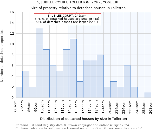 5, JUBILEE COURT, TOLLERTON, YORK, YO61 1RF: Size of property relative to detached houses in Tollerton