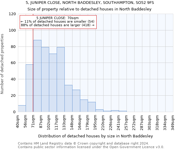 5, JUNIPER CLOSE, NORTH BADDESLEY, SOUTHAMPTON, SO52 9FS: Size of property relative to detached houses in North Baddesley