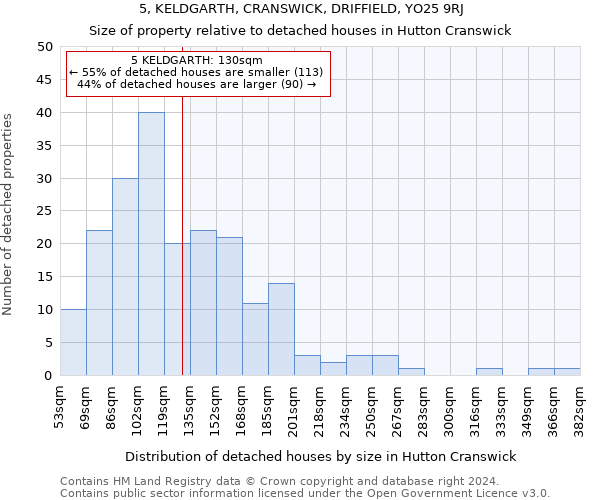 5, KELDGARTH, CRANSWICK, DRIFFIELD, YO25 9RJ: Size of property relative to detached houses in Hutton Cranswick
