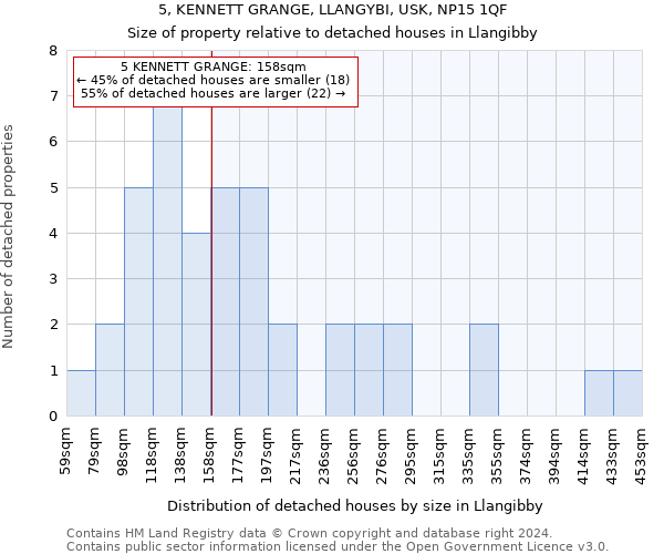 5, KENNETT GRANGE, LLANGYBI, USK, NP15 1QF: Size of property relative to detached houses in Llangibby