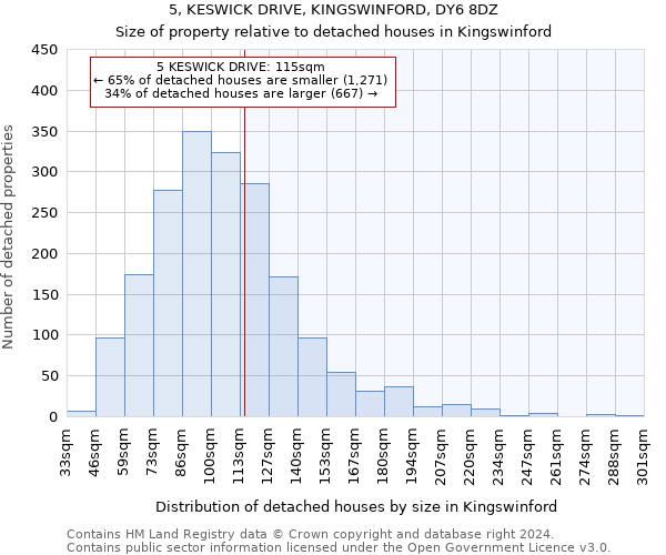 5, KESWICK DRIVE, KINGSWINFORD, DY6 8DZ: Size of property relative to detached houses in Kingswinford