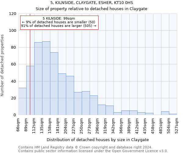 5, KILNSIDE, CLAYGATE, ESHER, KT10 0HS: Size of property relative to detached houses in Claygate