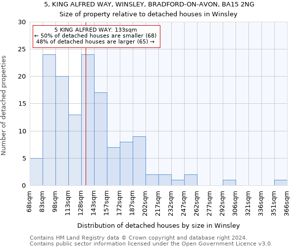 5, KING ALFRED WAY, WINSLEY, BRADFORD-ON-AVON, BA15 2NG: Size of property relative to detached houses in Winsley