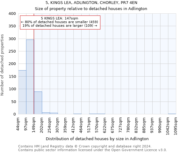 5, KINGS LEA, ADLINGTON, CHORLEY, PR7 4EN: Size of property relative to detached houses in Adlington