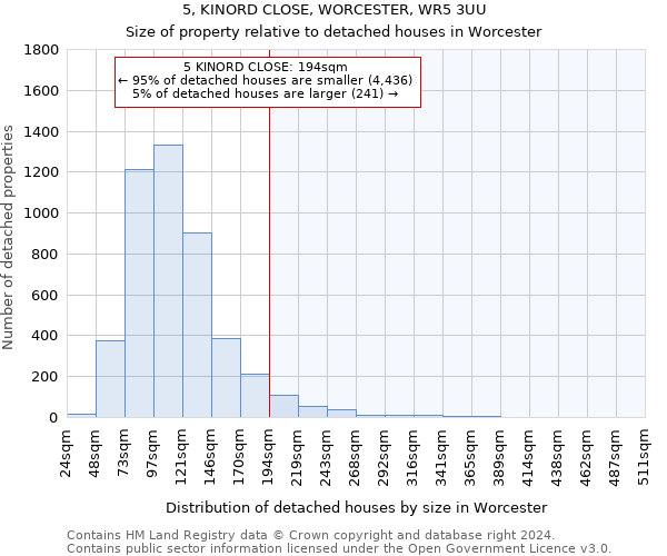 5, KINORD CLOSE, WORCESTER, WR5 3UU: Size of property relative to detached houses in Worcester