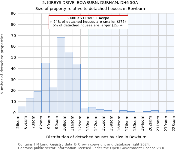 5, KIRBYS DRIVE, BOWBURN, DURHAM, DH6 5GA: Size of property relative to detached houses in Bowburn