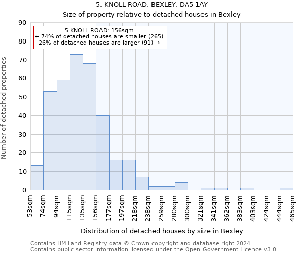 5, KNOLL ROAD, BEXLEY, DA5 1AY: Size of property relative to detached houses in Bexley
