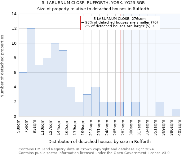 5, LABURNUM CLOSE, RUFFORTH, YORK, YO23 3GB: Size of property relative to detached houses in Rufforth