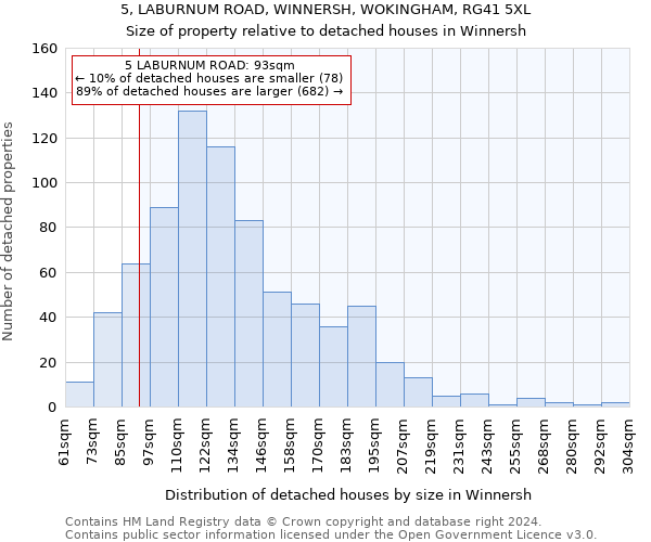 5, LABURNUM ROAD, WINNERSH, WOKINGHAM, RG41 5XL: Size of property relative to detached houses in Winnersh