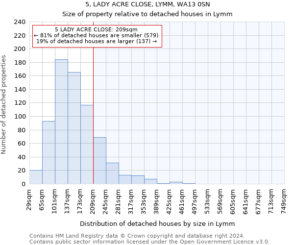 5, LADY ACRE CLOSE, LYMM, WA13 0SN: Size of property relative to detached houses in Lymm