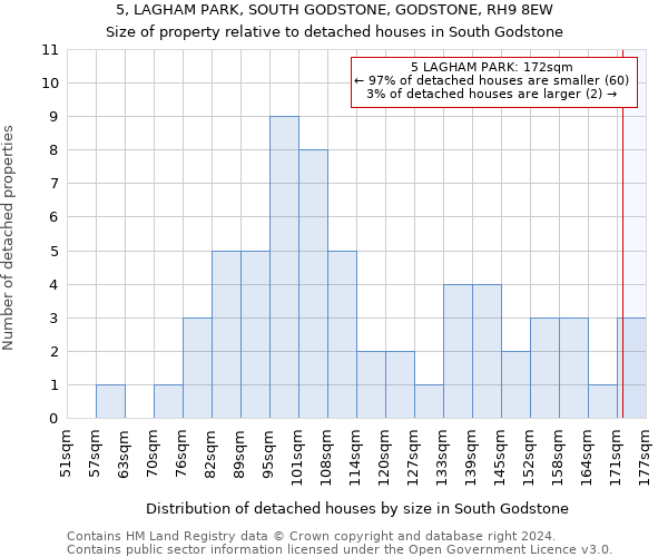 5, LAGHAM PARK, SOUTH GODSTONE, GODSTONE, RH9 8EW: Size of property relative to detached houses in South Godstone