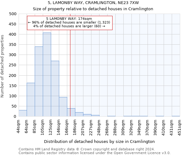 5, LAMONBY WAY, CRAMLINGTON, NE23 7XW: Size of property relative to detached houses in Cramlington