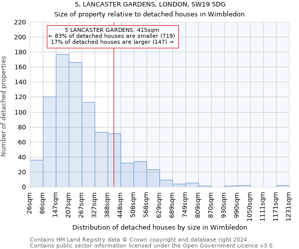 5, LANCASTER GARDENS, LONDON, SW19 5DG: Size of property relative to detached houses in Wimbledon