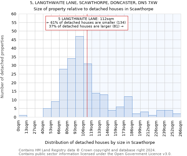 5, LANGTHWAITE LANE, SCAWTHORPE, DONCASTER, DN5 7XW: Size of property relative to detached houses in Scawthorpe