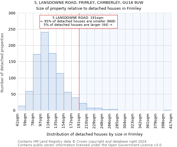 5, LANSDOWNE ROAD, FRIMLEY, CAMBERLEY, GU16 9UW: Size of property relative to detached houses in Frimley