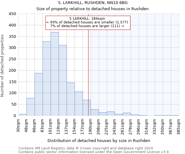 5, LARKHILL, RUSHDEN, NN10 6BG: Size of property relative to detached houses in Rushden