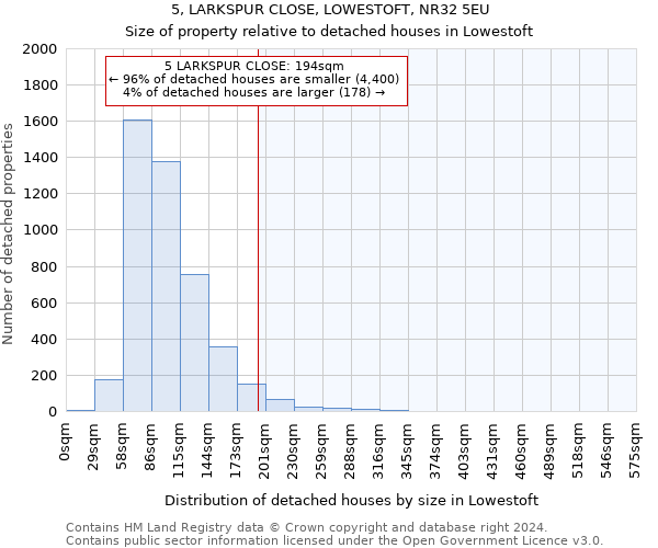 5, LARKSPUR CLOSE, LOWESTOFT, NR32 5EU: Size of property relative to detached houses in Lowestoft
