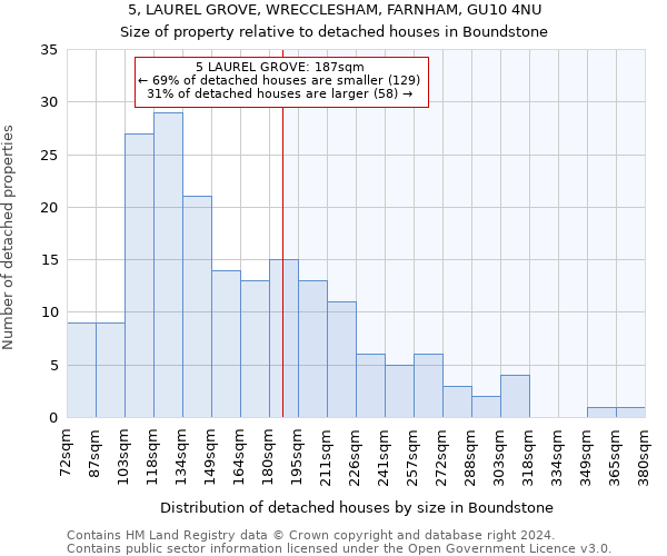 5, LAUREL GROVE, WRECCLESHAM, FARNHAM, GU10 4NU: Size of property relative to detached houses in Boundstone